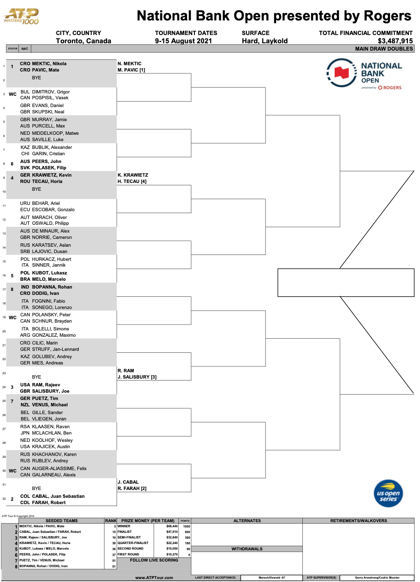 ATP Masters 1000 de Montreal: Chaves, principais jogos e como