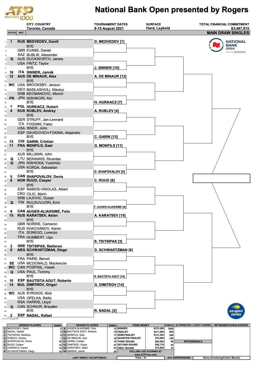 ATP e WTA Cincinnati: onde assistir aos jogos de Bia Haddad e Nadal