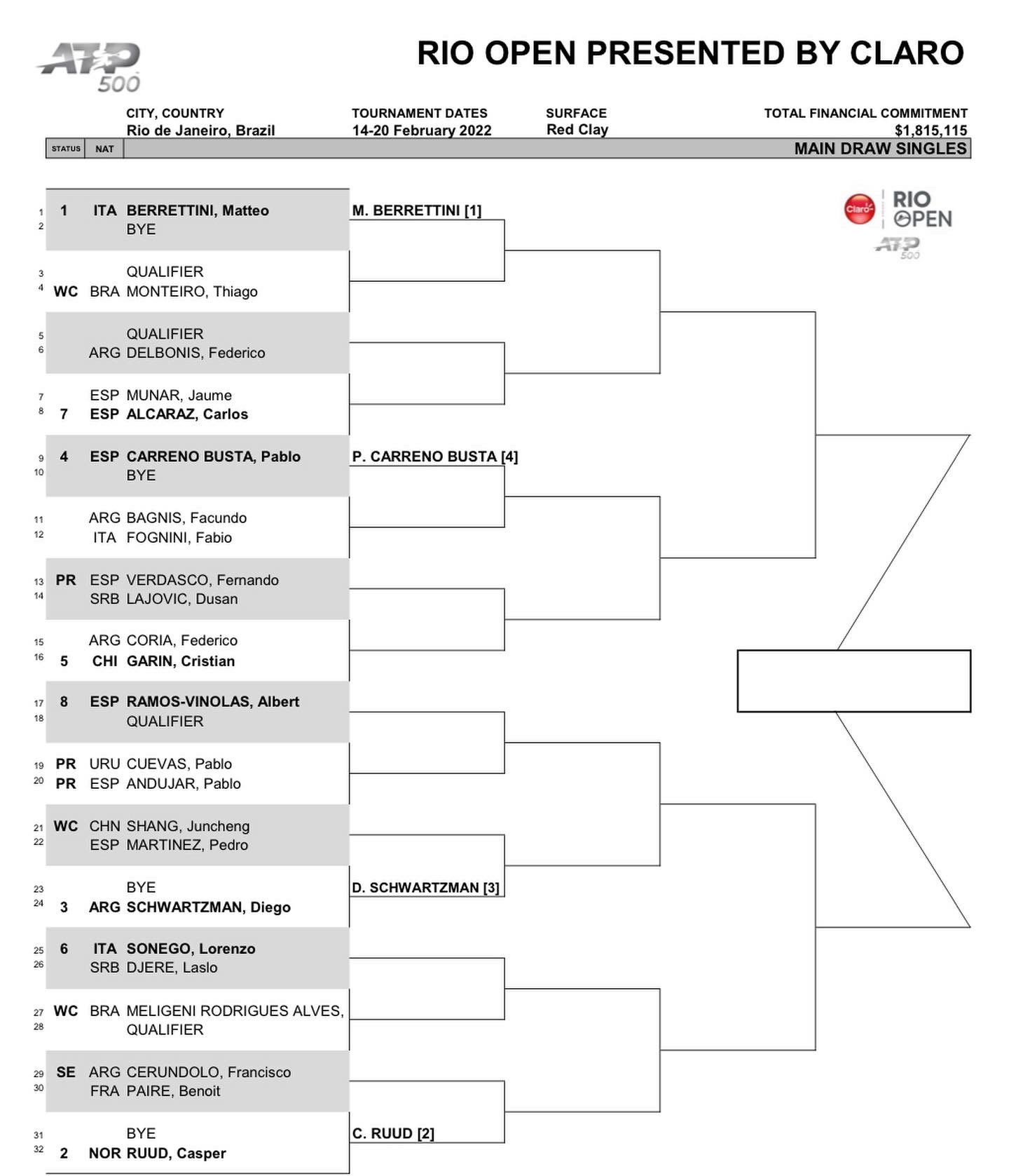 Rio Open: veja a lista de campeões do torneio de ATP 500 - Lance!