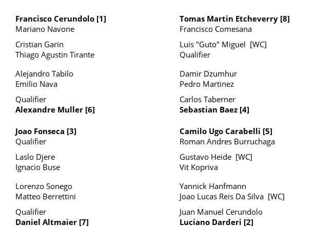 Chave principal do Rio Open 2026 (simples)