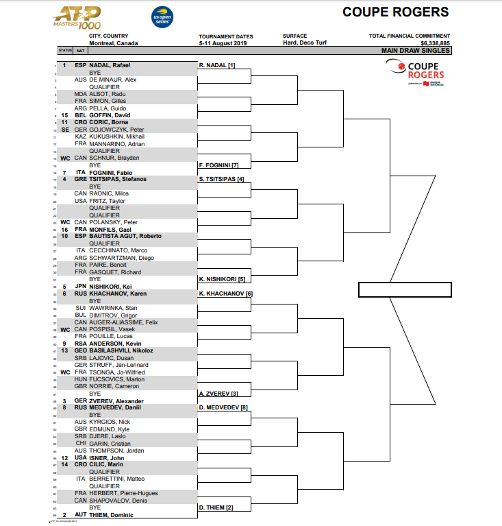 ATP Masters 1000 de Montreal: Chaves, principais jogos e como